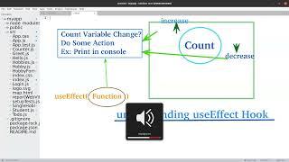 React useEffect Hook Tutorial Introduction