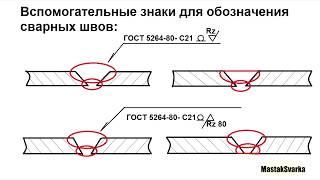 Обозначение швов на чертеже