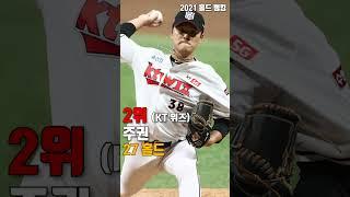 [KBO] Hold TOP 11 Player, 2021 Rankings (2021.4.3~10.31) | Korea Baseball pitcher No.1