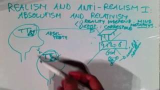 Realism and anti-realism I: Absolutism and relativism