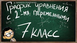 ГРАФИК ЛИНЕЙНОГО УРАВНЕНИЯ С ДВУМЯ ПЕРЕМЕННЫМИ 7 КЛАСС видеоурок