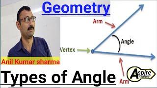 Types of angle by anil kumar sharma