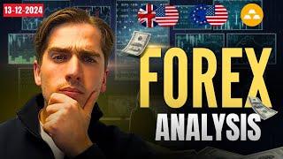 Major Selling coming in gold? Forex Analysis: EURUSD, GBPUSD, GOLD, DXY & More | Ep. 537