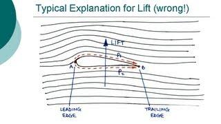 How do wings work - Common misconception on lift