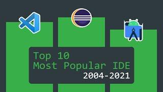 Top 10 Most Popular IDE (2004-2021)