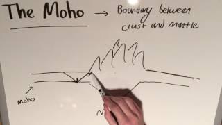 The Moho and the Theory of Isostasy