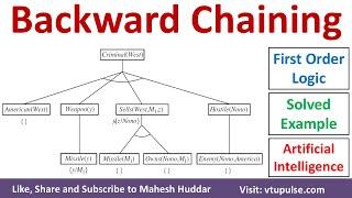 17. Backward Forward Chaining First Order Logic Solved Example Artificial Intelligence Mahesh Huddar