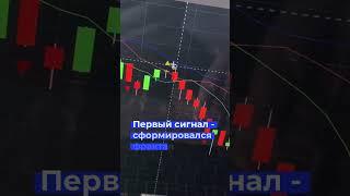 Аллигатор и фракталы 70% в плюс на BintradeClub. #бинарные опционы #bintradeclub как торговать