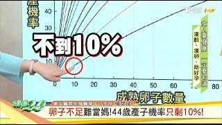 卵子不足難當媽！44歲產子機率只剩10%！ 健康2.0