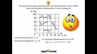 Все варианты проекций вектора перемещения | Кинематика