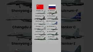 6 Chinese vs 6 Russian Fighters – Power & Design