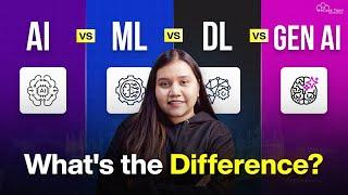 AI vs ML vs DL vs Generative AI: What's the Difference?