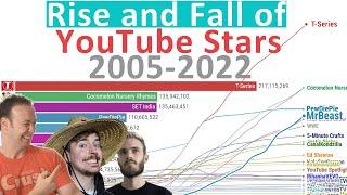 Rise and Fall: Most Subscribed YouTube Stars of all Time (2005 - 2022)