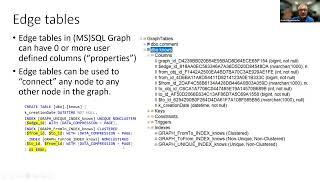 Graph capabilities in Microsoft SQL Server and Azure SQL Database