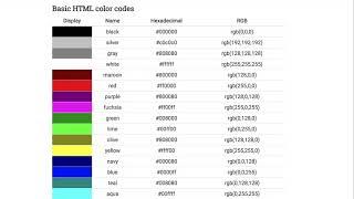 Resolve Certification Lesson 01: Color Basics, Bit Depth, Codecs