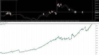 Index Scalper PRO
