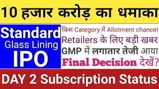 Standard Glass Lining Technology IPO | Standard Glass Lining IPO GMP Review | Stock Market Tak