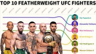 UFC Featherweight Rankings - The Complete History (2013 - 2024)