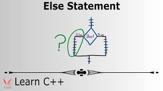 Learn Programming with C++ - Else Statement