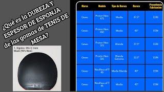 ¿Qué es la Dureza y espesor de esponjas de Gomas Lisas? TUTORIAL!!