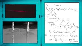 2.6. Опыт Юнга, интерференция волн. Закройте, дует!