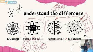 Data Science Job Oriented Training Program Demo