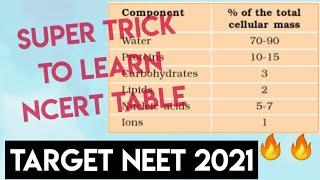 Trick To Learn Ncert Table (Biomolecule) | Neet 2021 | Biology Ncert