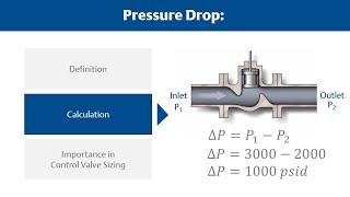 Control Valve Sizing Basics: What is Pressure Drop?