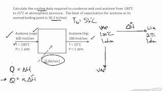 Energy Balance on a Condenser