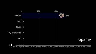 Mamix? VS ГЛЕНТ VS FROST VS TheBrainDit VS Аид [Vyacheslavoo] #Shorts