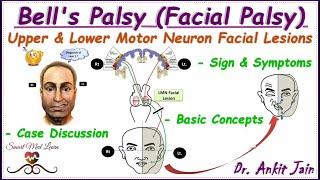 Bell's palsy/ Upper and Lower motor neuron facial palsy/ Central facial palsy/Anatomy/ Simplified