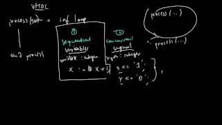 Software vs Hardware Concurrency (C++/CPU vs VHDL/FPGA)