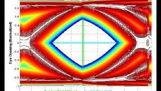 HFSS Tutorial: The problem of Signal Integrity