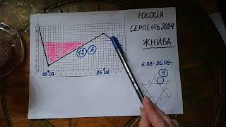 Жнива для рососії. Серпень 2024.