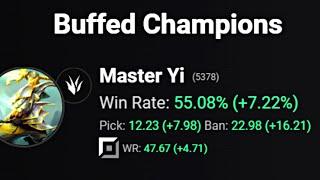 12.13 Master Yi is fine...