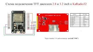 Подключение к KaRadio32 TFT дисплеев 2.8 и 3.2 дм