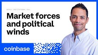 Market Forces and Political Winds | Weekly Institutional Market Call