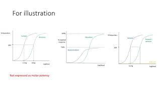 Pharmacodynamics series #1 - Drug receptor interactions