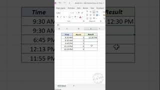 Add Decimal Hours to Time in Excel