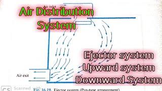 Air Distribution system in a duct.