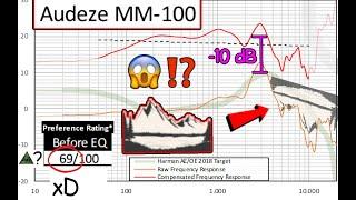 Do NOT Buy the Audeze MM-100!