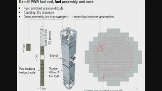 GIF: Gen IV Reactor Design Concepts