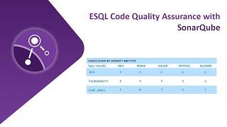 ESQL Code Quality Assurance with SonarQube