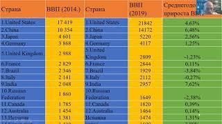 «Особенности современной экономики и проблемы макроэкономического моделирования»