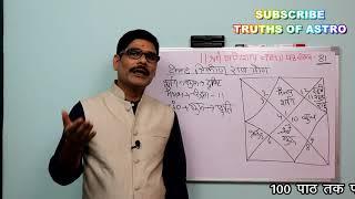 Falit Jyotish Path No. 81,  How is Rajyoga formed,  राजयोग