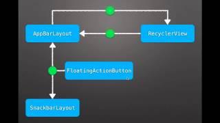 Get Your Act Together with CoordinatorLayout