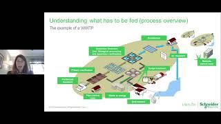 Designing Electrical Distribution for Water/Wastewater Applications