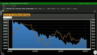 Market in 60 Seconds for 05-04-2017