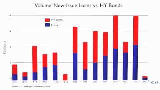 September 2013, European Leveraged Loan Market Analysis