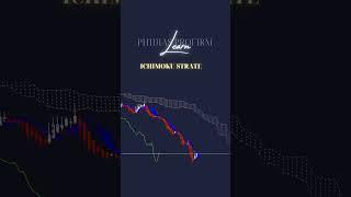  Ichimoku Strategy: A Powerful All-in-One #Trading Tool ️